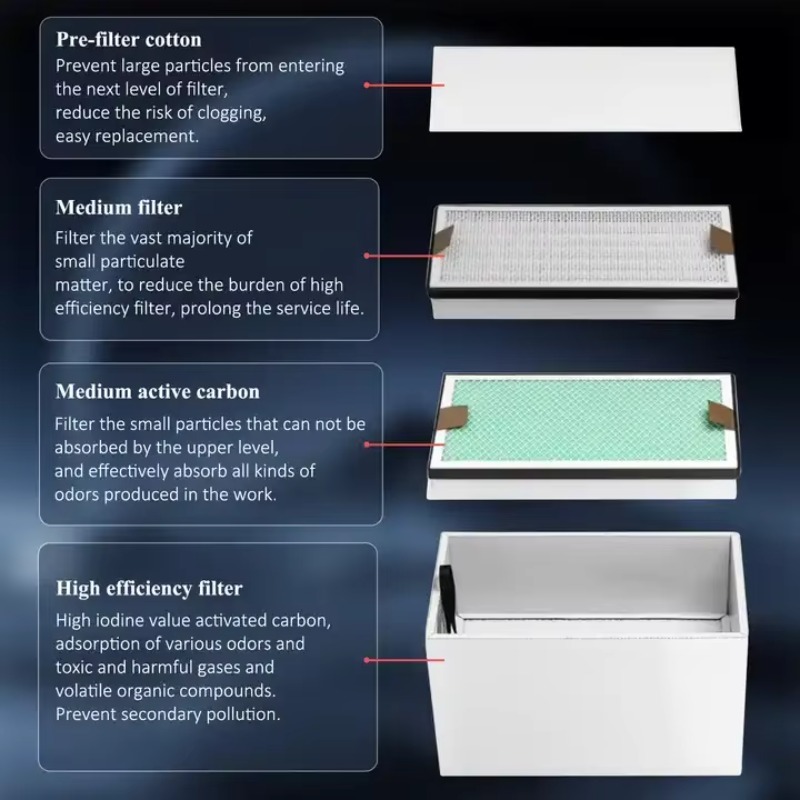 KNOKOO 350W Industrial Fume Ex - 3D Printing Industrial recensie en prijs